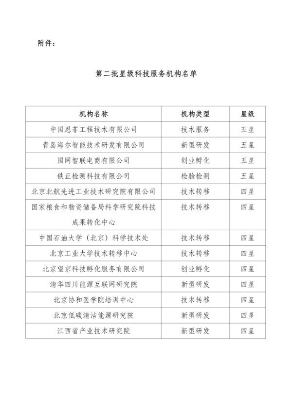 关于第 二批全国科技服务机构星级评价结果的公示